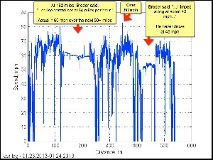speeddistance0